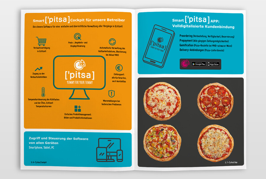 Salesfolder Innenseiten