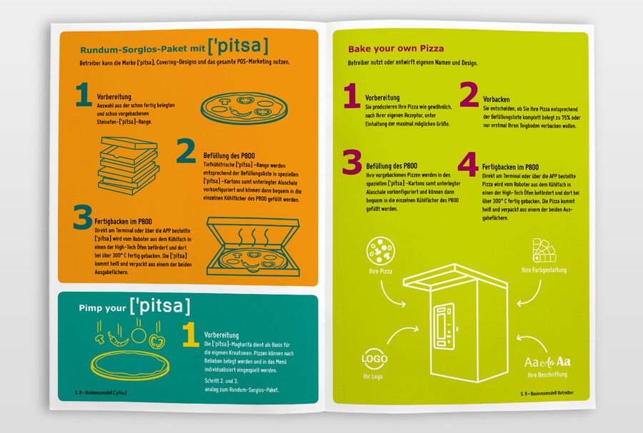 Salesfolder Innenseiten