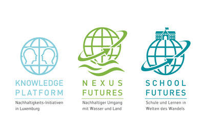 UniLuna - School Futures, Luxemburg Logoentwicklung: Projektlogos
