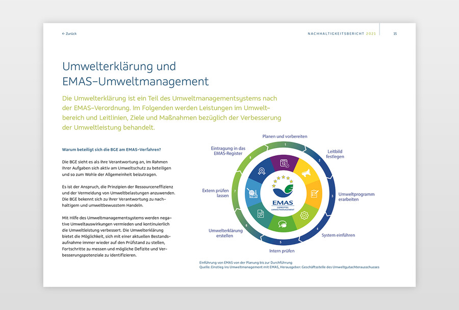 Nachhaltigkeitsbericht 2021 Innenseite