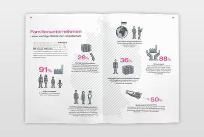 GGS - German Graduate School of Management & Law Annual: Innenseiten