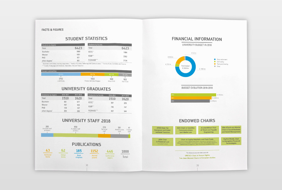 Annual Report 2018 Innenseiten