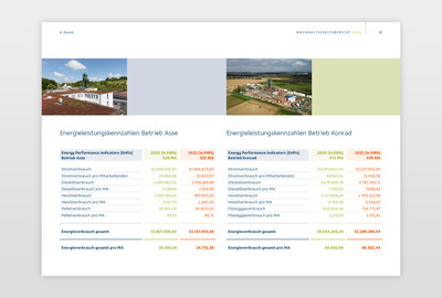 Nachhaltigkeitsbericht 2021 Innenseite