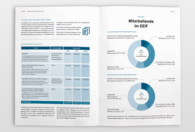 Jahresbericht 2023/24 Innenseiten