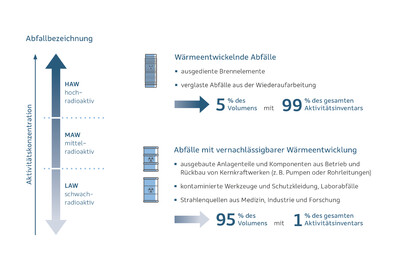 Infografik für Broschüre »Forschung und Entwicklung«