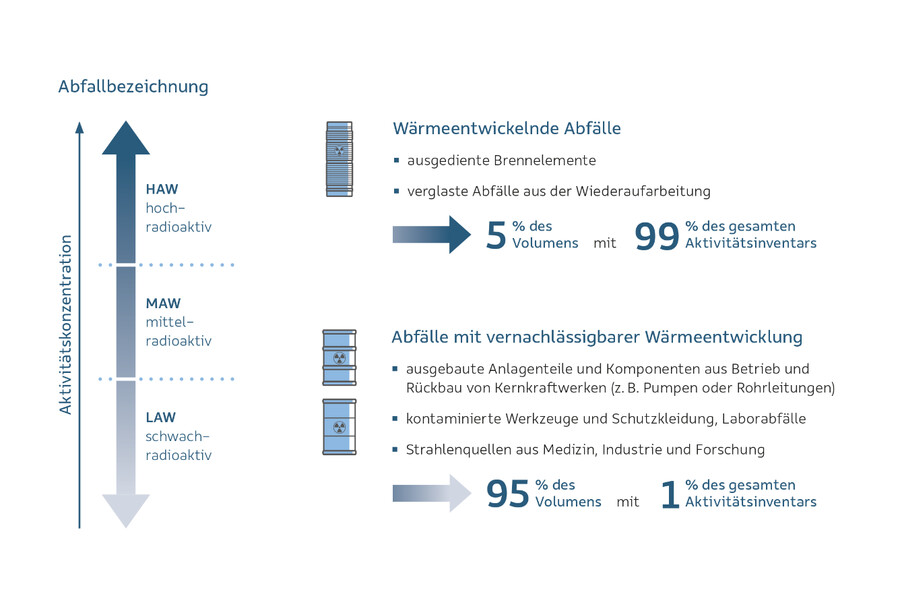 Infografik für Broschüre »Forschung und Entwicklung«