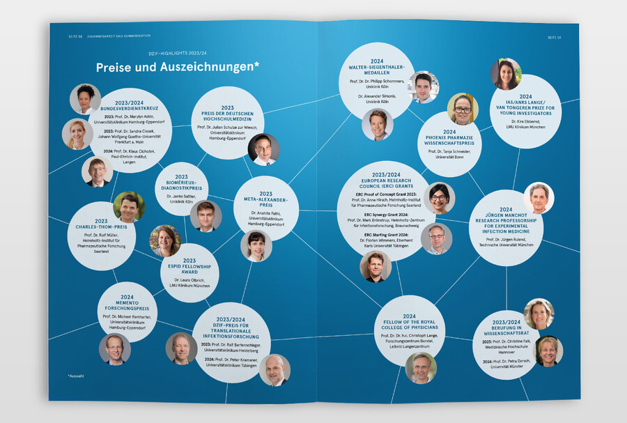 Jahresbericht 2023/24 Innenseiten