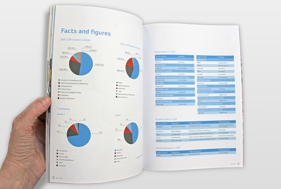 Annual Report 2015 Innenseiten